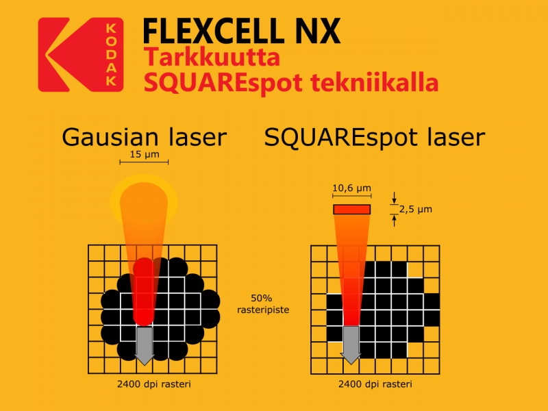 Kodak Flexcell NX - Image 2