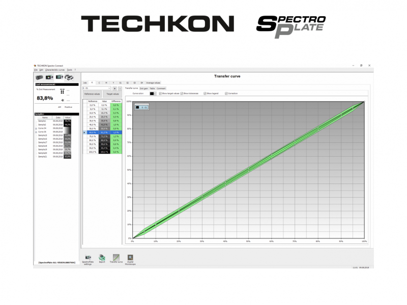 Techkon SpectroPlate - Image 3