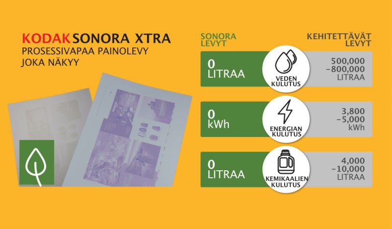 Sonora XTRA - Image 2