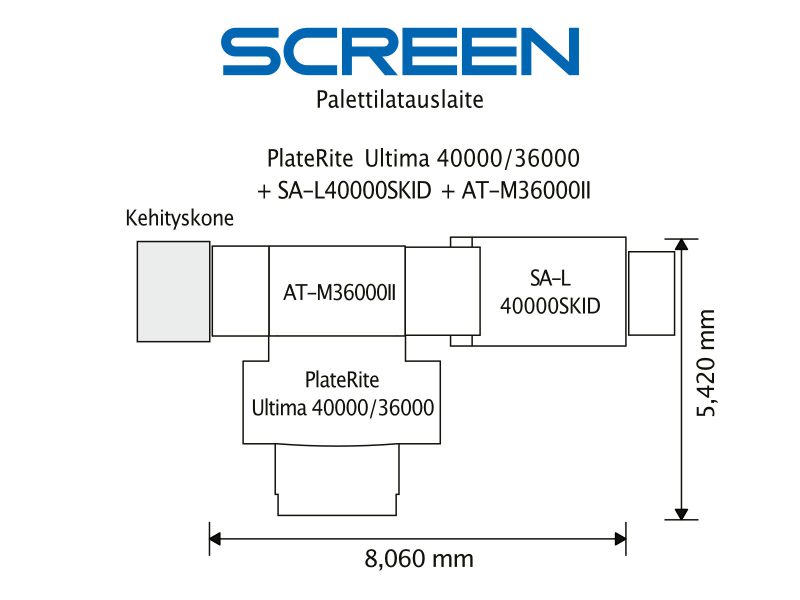 PlateRite Ultima 40000N - Image 4