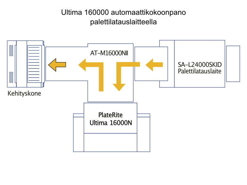 PlateRite Ultima 16000N-Z/S/E - Image 3